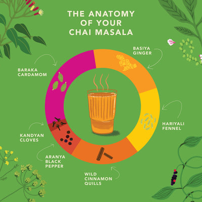 Chai Masala